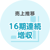 売上推移 14期連続増収